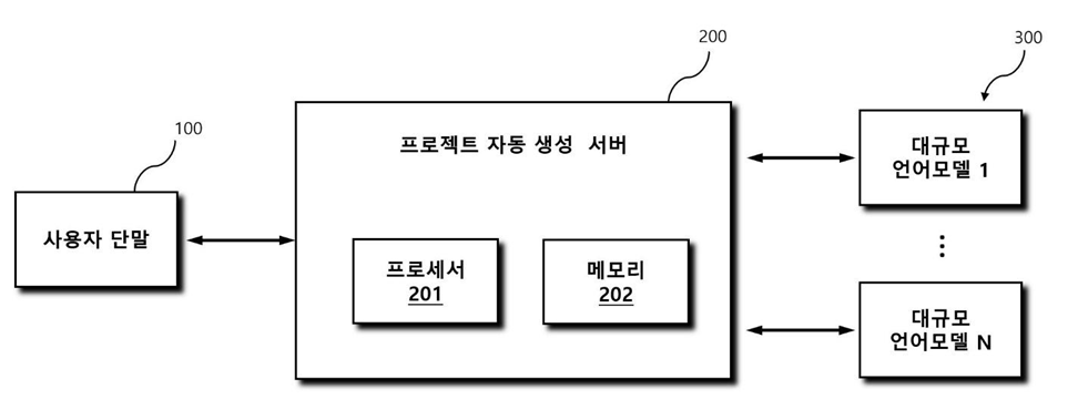 클라우드 LLM Code Agent 특허 자료